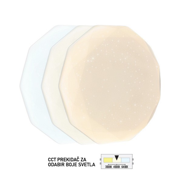 LED plafonjera LP 301 12X SAGA LIGHT